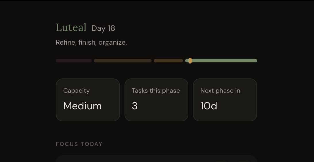 Rhya dashboard showing luteal phase, day 18